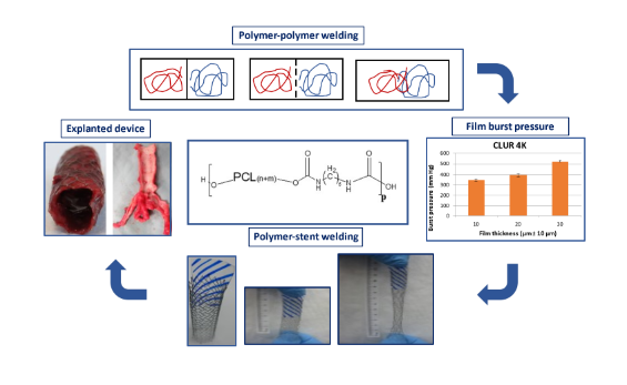 medical devices in vivo